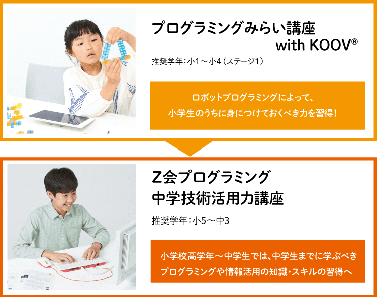 Z会プログラミングシリーズなら体系的な学習が可能!