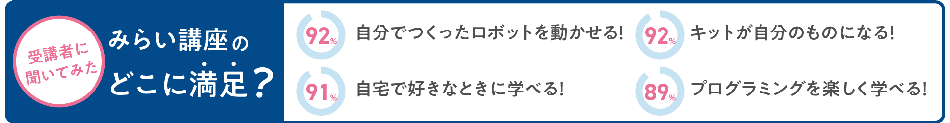 アンケートの結果