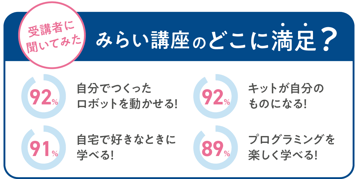 アンケートの結果
