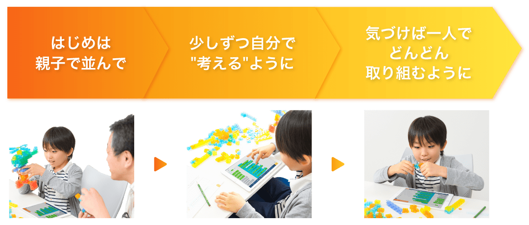 お子さまの成長がしっかりみえる