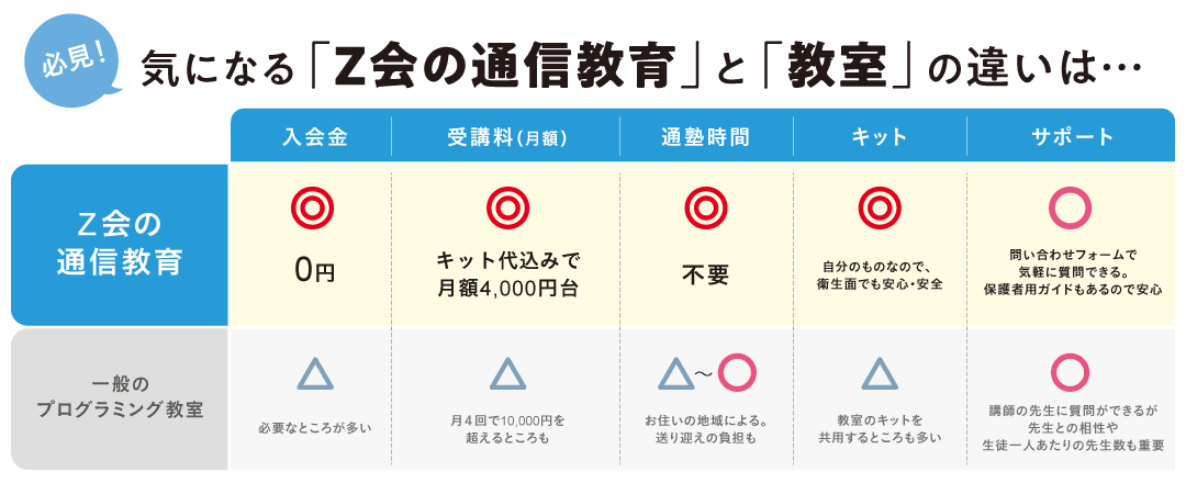 通信教育のおすすめ