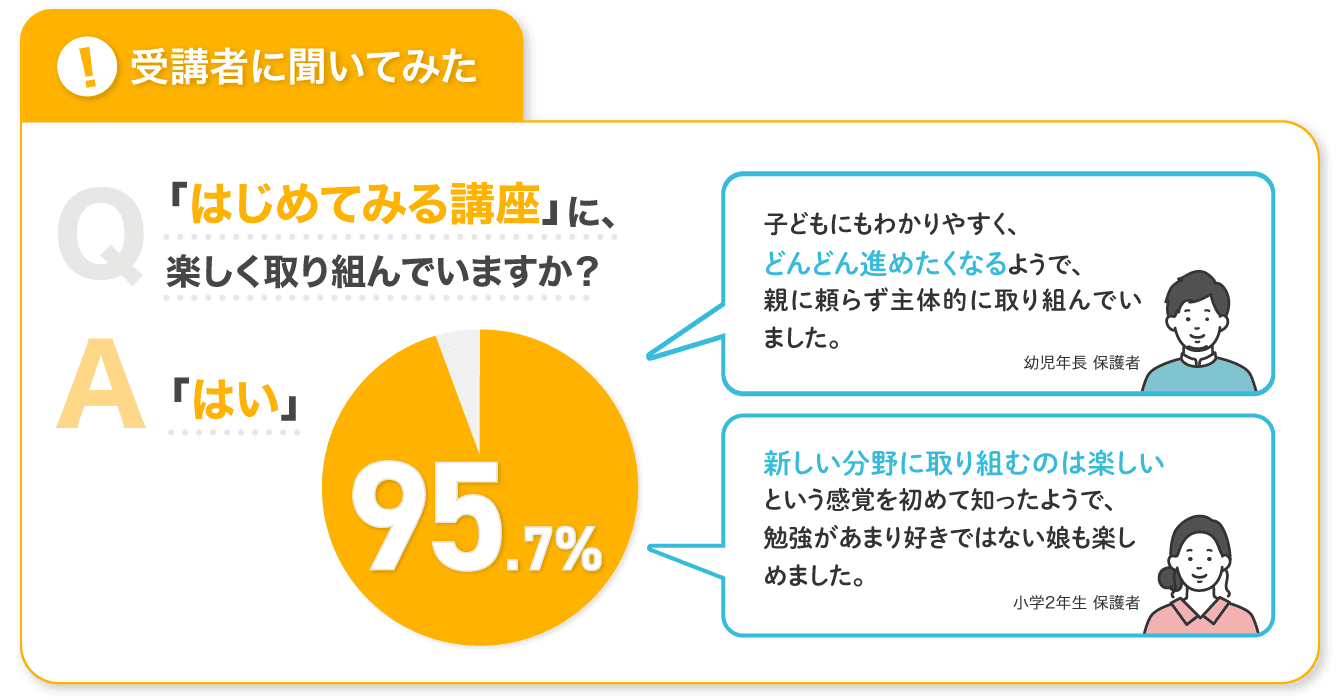 「『はじめてみる講座』に、お子さまが楽しく取り組んでいる」とお答えいただいた方は全体の95.7%です！
