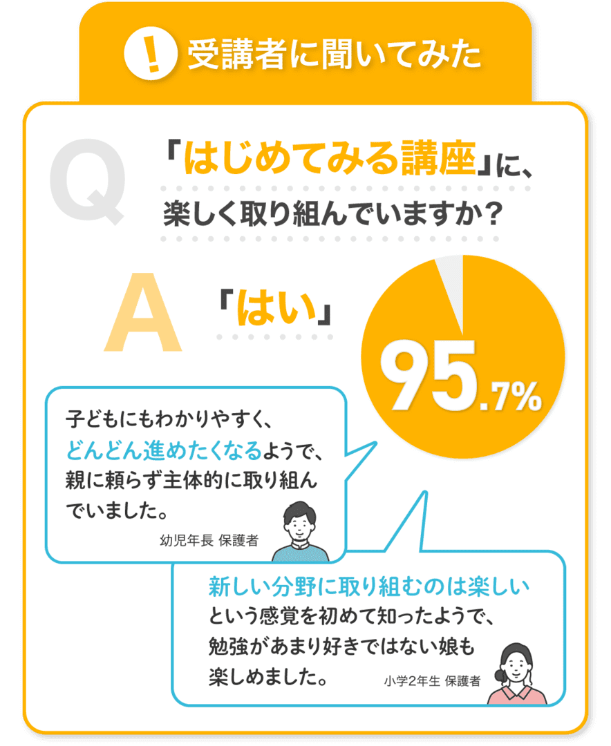 「『はじめてみる講座』に、お子さまが楽しく取り組んでいる」とお答えいただいた方は全体の95.7%です！