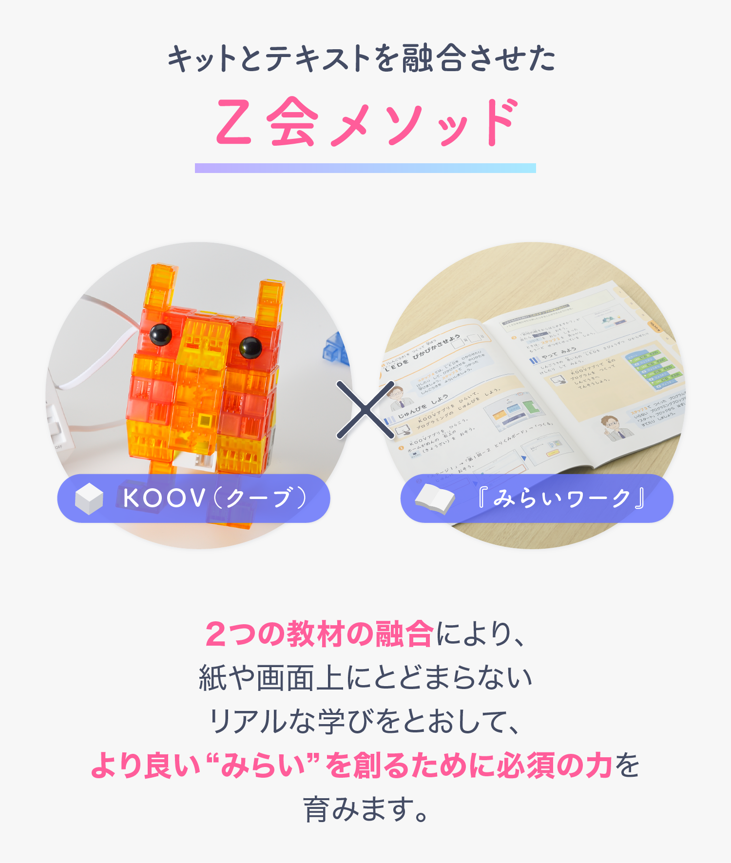 キットとテキストを融合させたＺ会メソッド