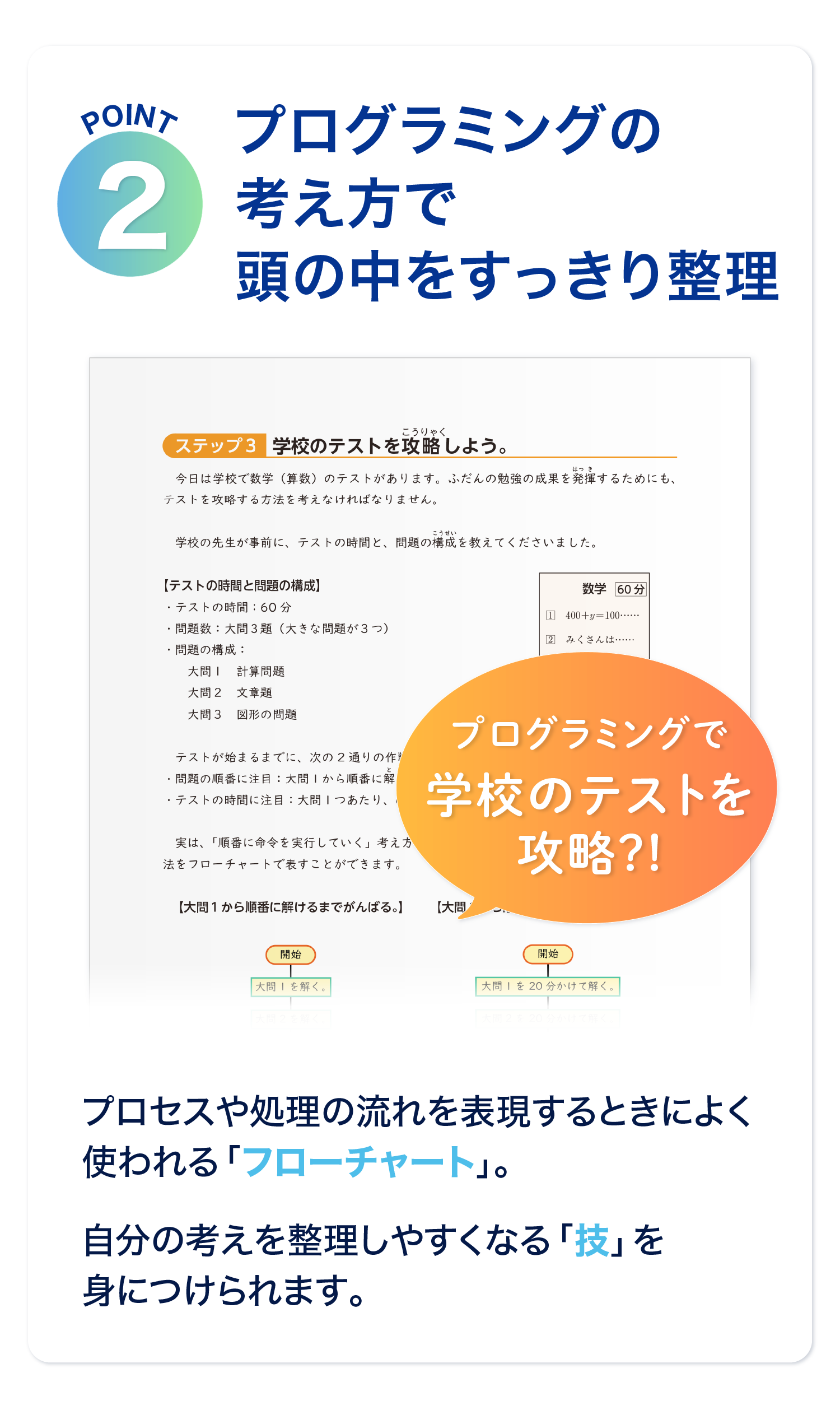 ポイント2　プログラミングの考え方で頭の中をすっきり整理