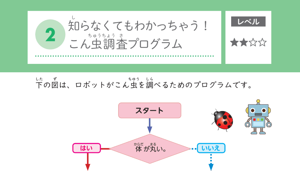 はじめてワークサンプル