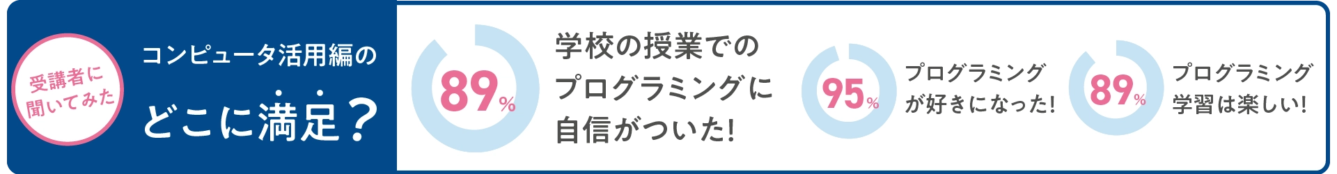 アンケートの結果