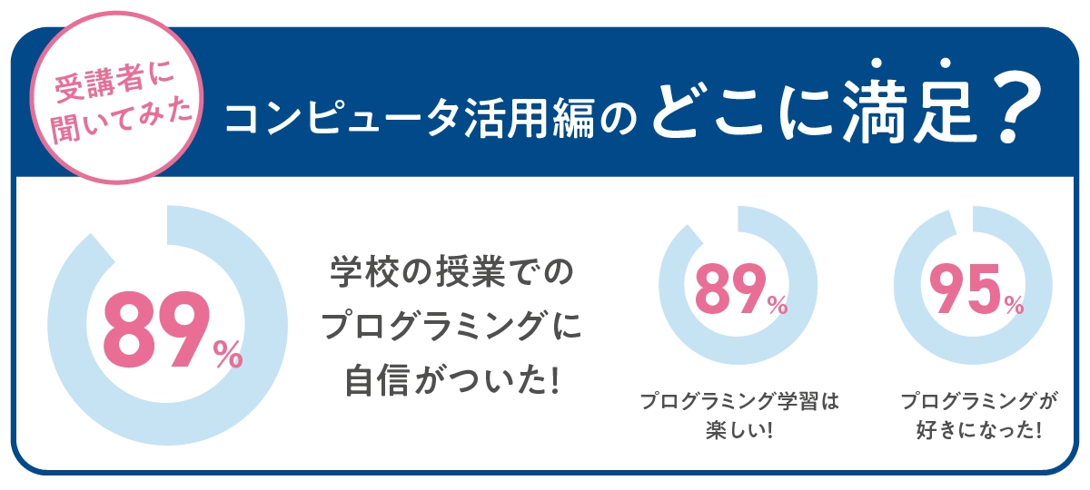 アンケートの結果