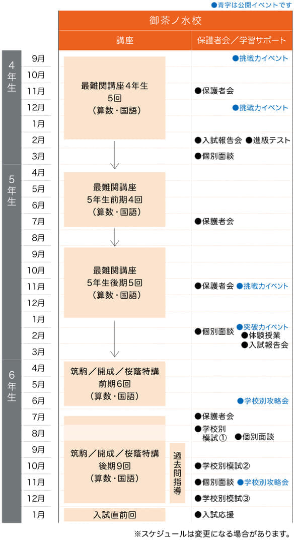 合格までの流れ