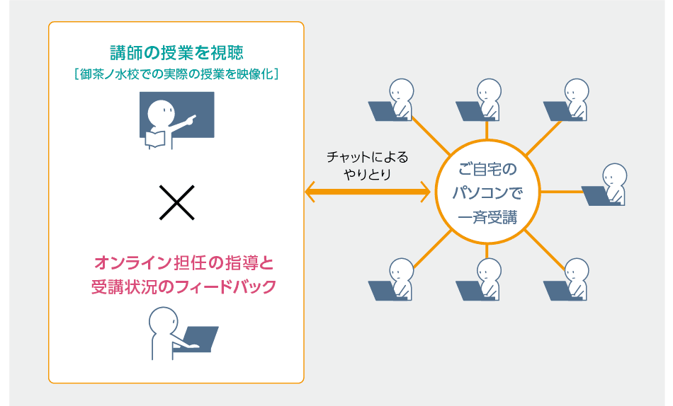 最難関中学受験プレミアム講座 オンライン学習コース - Z会