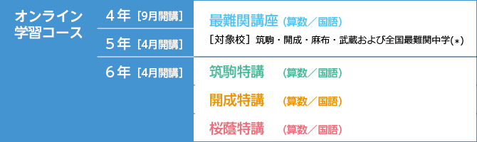 講座一覧_オンライン