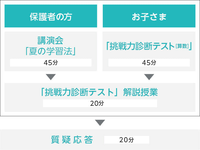 時間割