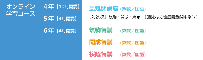 講座一覧_オンライン