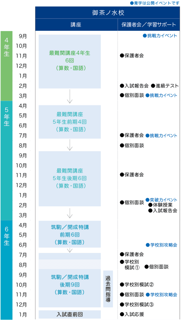 合格までの流れ