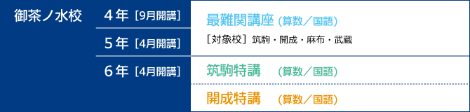 講座一覧