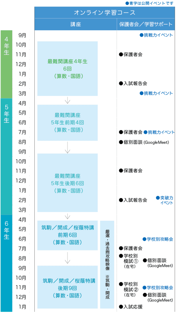合格までの流れ