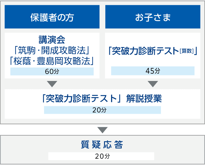 イベント内容