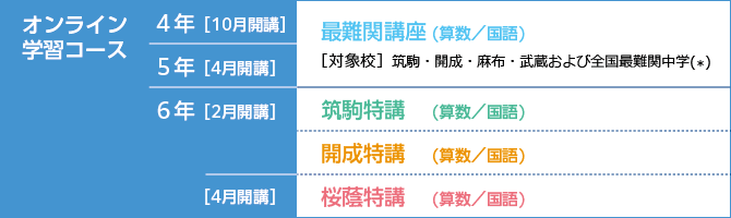 講座一覧_オンライン