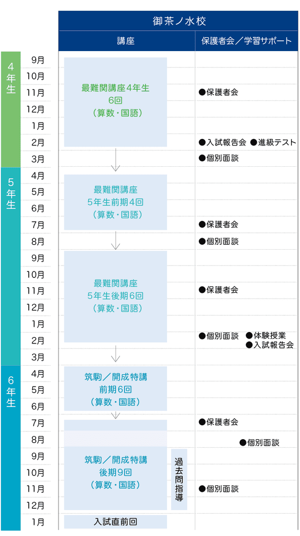合格までの流れ
