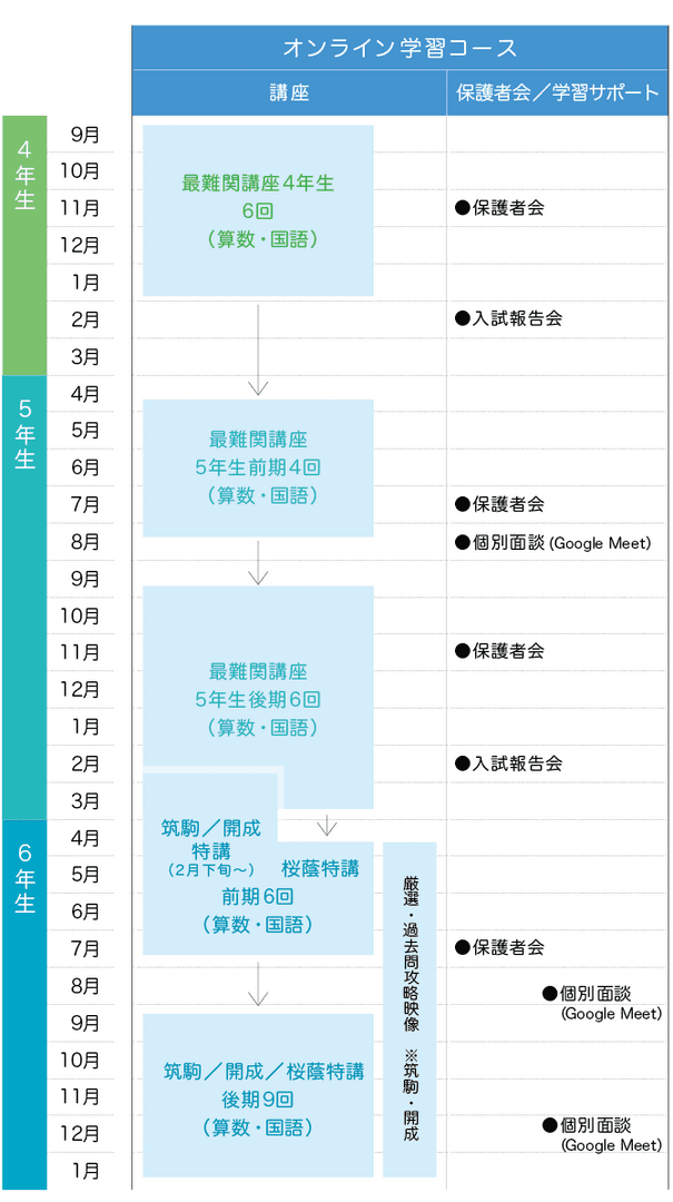 合格までの流れ
