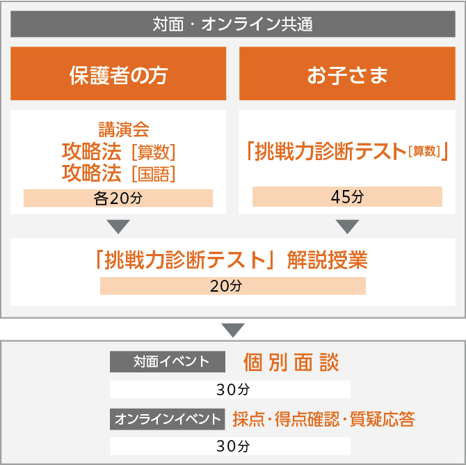 小学4年生］ 特別講演会イベントのご案内（無料） - Z会×エクタス 最