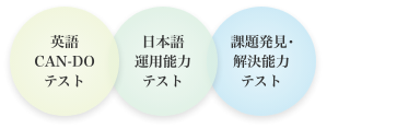 日本語運用能力テスト、課題発見・解決能力テスト、行動能力・興味関心セルフチェック、英語CAN-DOテスト