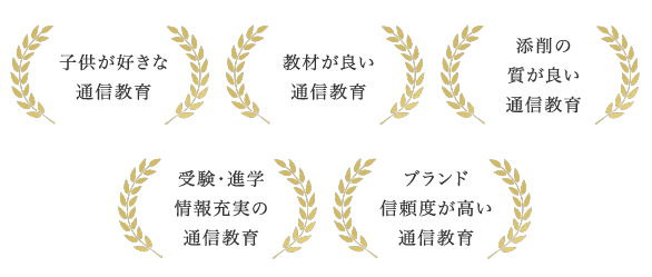 子供が好きな通信教育、教材が良い通信教育、添削の質が良い通信教育、受験・進学情報充実の通信教育、ブランド信用度が高い通信教育