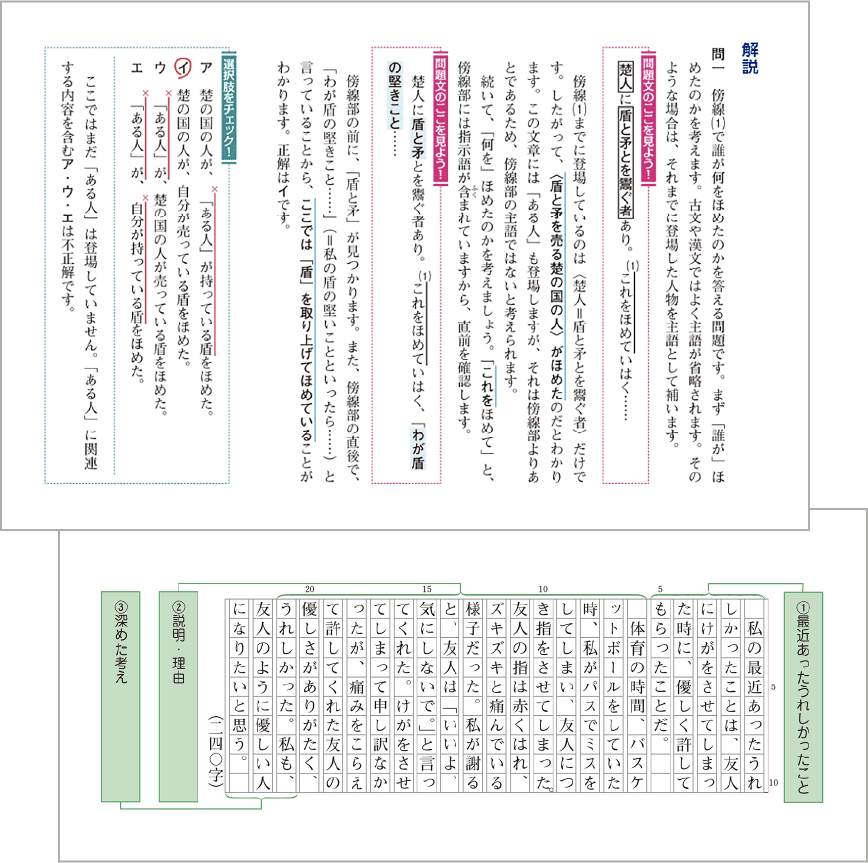 学習イメージ
