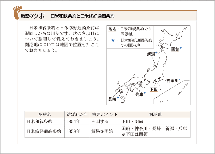 学習イメージ