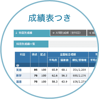 成績表つき