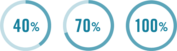 40%・70%・100%