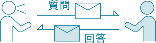 質問・回答
